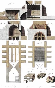Kilns: Kilns from the - 18th century
