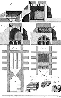 Kilns: Kilns from the - 18th century