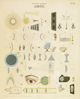 Optics: Light: educational plate published Wurtemberg