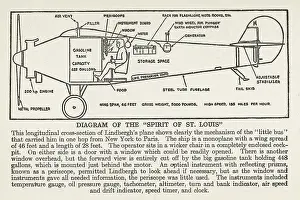 Longitudinal: Lindbergh - Diagram - Plane