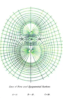 Maxwell: Lines of Force and Equipotential Surfaces, 1873