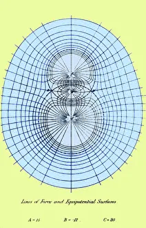 Maxwell: Lines of Force and Equipotential Surfaces, 1873