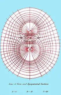 Maxwell: Lines of Force and Equipotential Surfaces, 1873