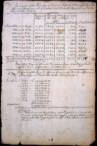 1680: List of slaves