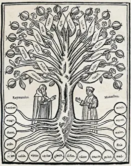Llull: LLULL, Ramon (1235-1315). Philosopher, mystic