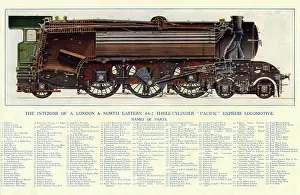 Lner: LNER Pacific Locomotive