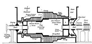 Dover: Longitudinal section of Anglo-Irish engineer Sir