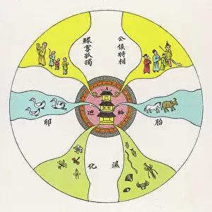 Reincarnation: Luen-Hoei: the Buddist concept of reincarnation