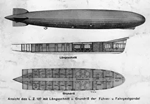 Longitudinal: LZ 127