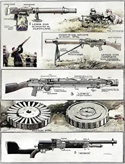 Hotchkiss: Machine gun diagram 1915