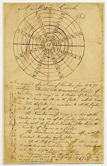Math: Magic Circle Made by Benjamin Franklin, 18th C