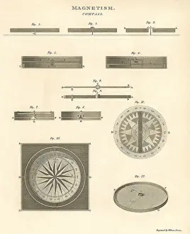 Workings: Magnetic Compass