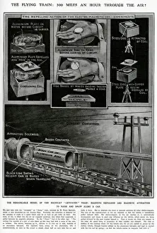 Coils: Magnetic evitated train by Emile Bachelet 1914