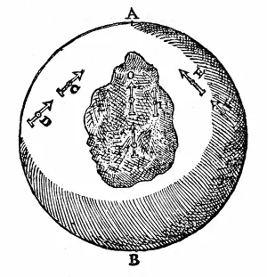 Needles: Magnetic needles on a terrella will point towards