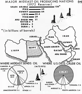 Arab Israeli: Map of the Major Mideast Oil Producing Nations