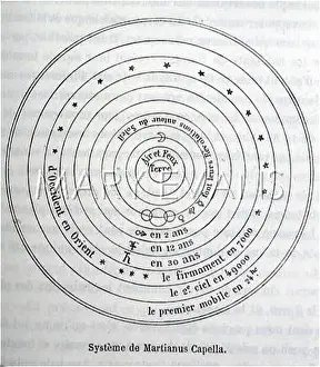 Centred: Martianus Capella solar system