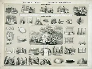 Masters chart. Entered apprentice