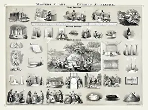 Freemasons: Masters chart. Entered apprentice
