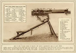 Diagrams: Maxim machine gun 1915