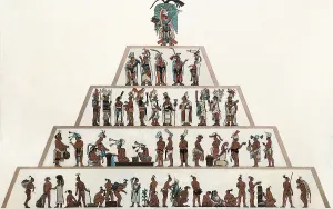 Proletariat: Maya Empire (320-1697). Social organization