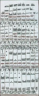 Numerals: Mayan Number System, Codex Dresdensis
