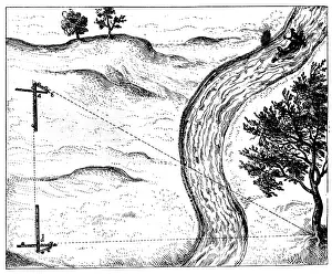 Measuring: Measuring the distance of an inaccessible object