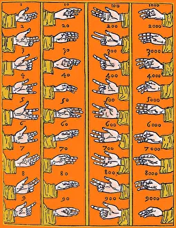 1494: Medieval Dactylonomy, Finger Counting