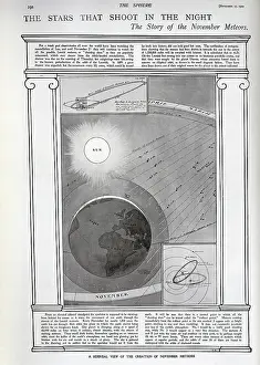 Orbits: Meteor shower orbit prediction