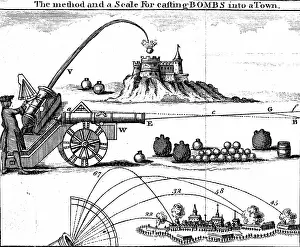 Gunners: Method of laying an artillery piece on target