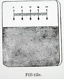 Pills: Method of rolling a pill cylinder on a graduated pill tile