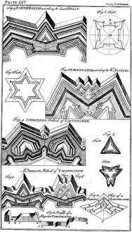 Portion: Methods of fortification: the object of each is