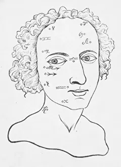 Divination: Metoposcopy, 17th Century