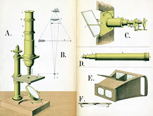 Diagrams: Microscope 1882