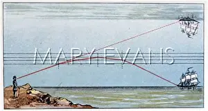 Occurs: HOW A MIRAGE HAPPENS