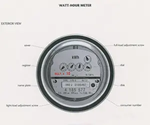 Watt: Model of a watt-hour meter