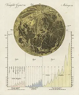 Profiles: The moon and its mountains