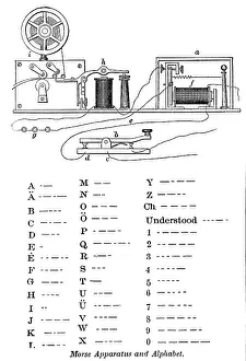 Breese: Morse Apparatus and Alphabet, 1877