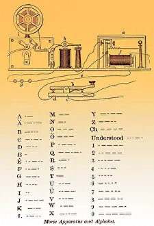 Telegraphy: Morse Apparatus and Alphabet, 1877