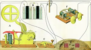 Sounder: Morse - Electric Telegraph