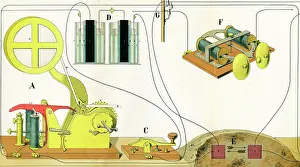Sounder: Morse - Electric Telegraph