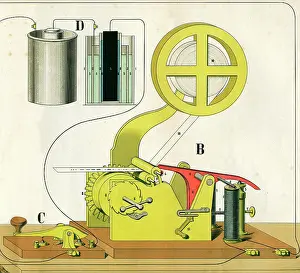 Telegraphic: Morse electric telegraph