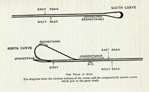 Bends: Motor racing track course at Avus, Berlin, Germany