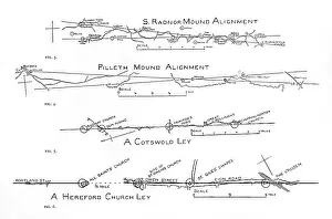 %mep: Mound alignments and ley lines