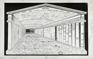 Labeled: Mrs. Emma Willard's chronographer of ancient history, Troy