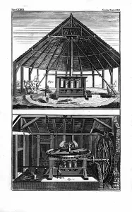 1764: Mule-powered sugar mill with vertical rollers