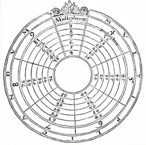 Multiplication: Multiplication table drawn in the form of a circle