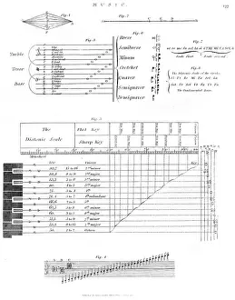 Diagrams: Music Notation, 1810
