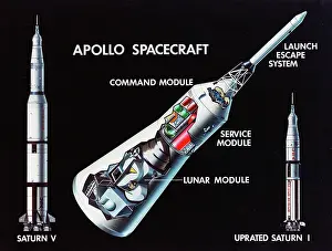 Infographic: NASA, Apollo Spacecraft, 1966