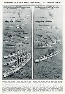 Cancellation: Naval Programme Cuts 1930