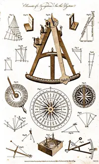 Sextant: Navigational Instruments, e.g. Sextant, 1791
